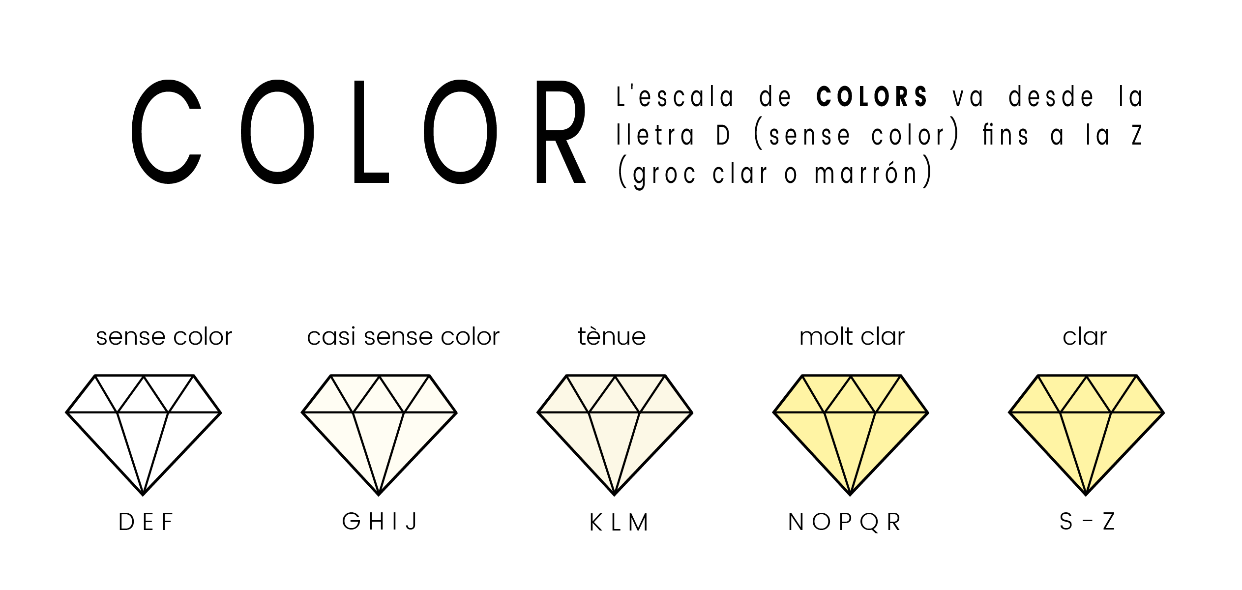 COLOR DELS DIAMANTS ANELLS COLOR DELS DIAMANTS ANELLS
